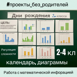 Исследовательский проект "Дни рождения класса" для 2-4 классов