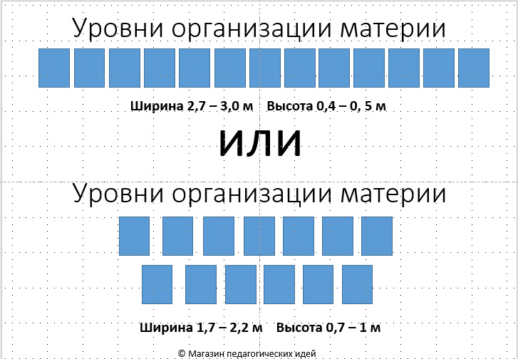 Декор для пространства над доской "Уровни организации материи" фото 4