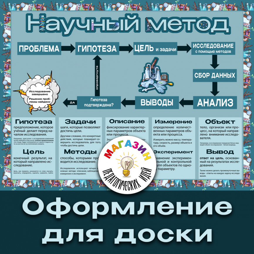 Оформление для доски "Научный метод" фото 1