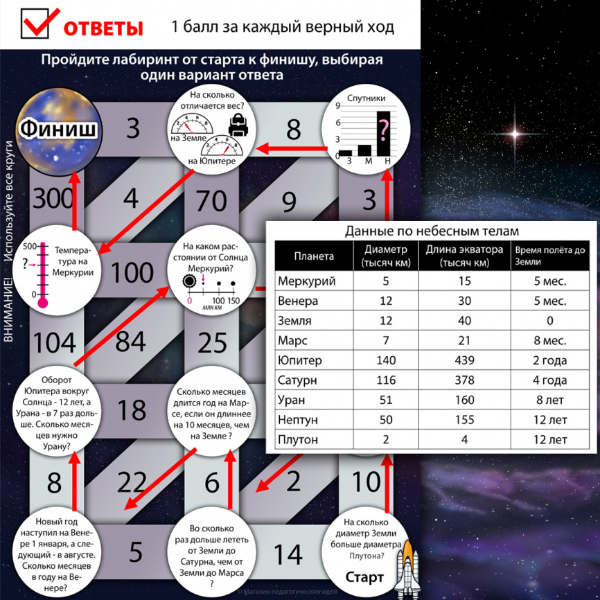 Интеллектуальная игра "Покорители космоса знаний" фото 4