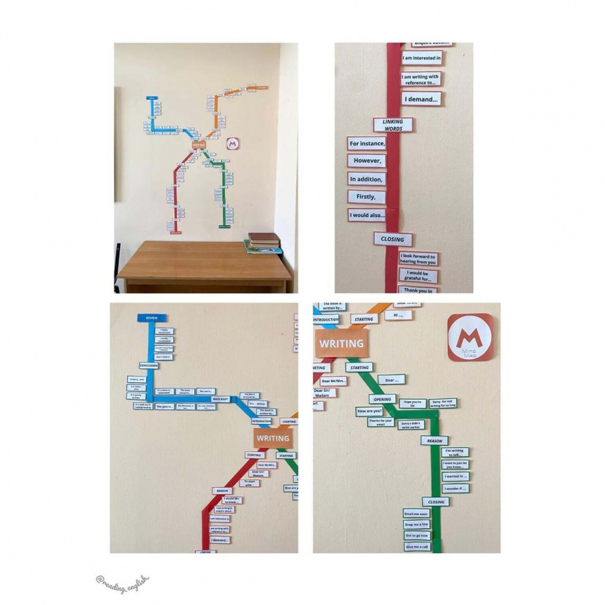 Опорные слова Английского языка "Metro Mind Map" фото 2