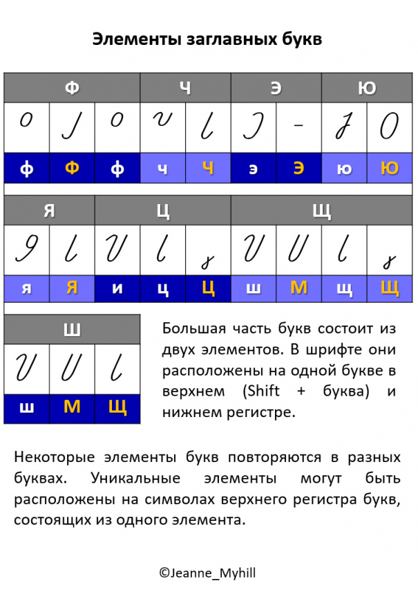 Комплект шрифтов "Буквы без соединений и их элементы по Горецкому" фото 2