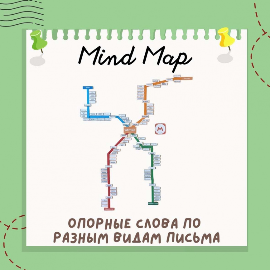 Опорные слова Английского языка "Metro Mind Map" фото 1