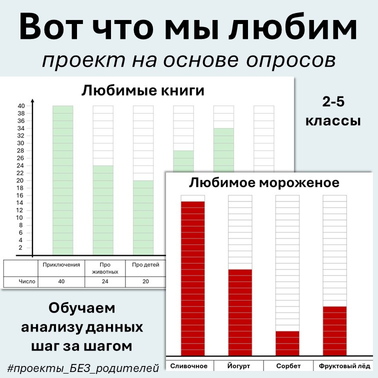 Учебно-исследовательский проект "Вот что мы любим" для 2-5 классов фото 1