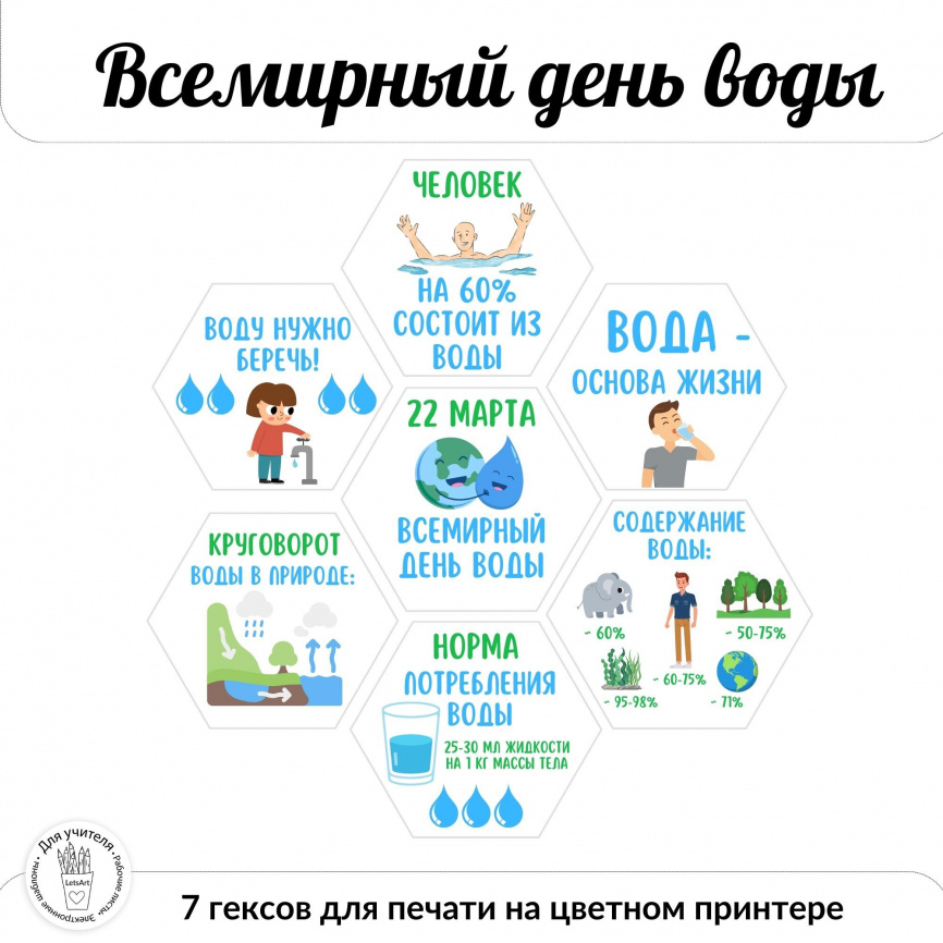 Всемирный день воды 22 марта. Цветные гексы для оформления школьной доски. фото 1