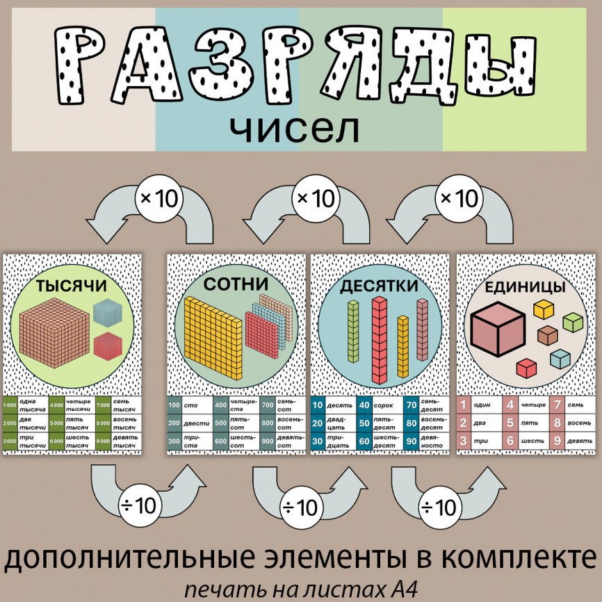 Карточки "Разряды чисел" фото 2