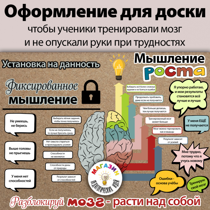 Мышление роста. Оформление для доски фото 1